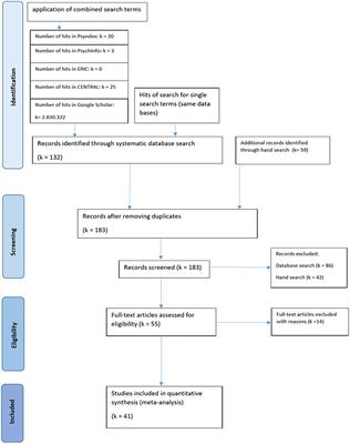 Effects of Dance Movement Therapy and Dance on Health-Related Psychological Outcomes. A Meta-Analysis Update